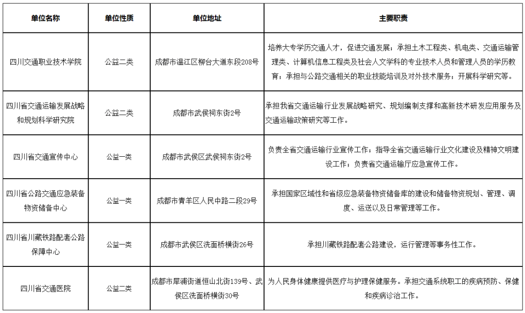 四川省交通运输厅所属事业单位2024年公开选调即将开始→