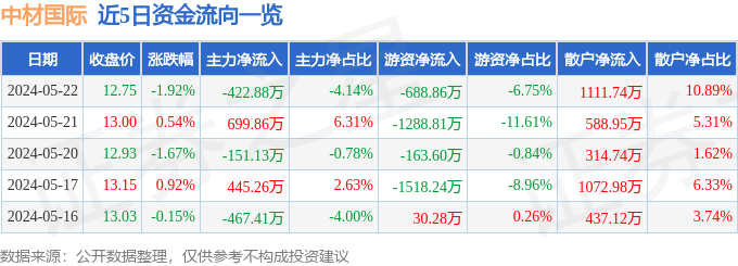 🌸【澳门赛马会资料最准一码】🌸-广州黄埔国际网球公开赛即将开赛，吴易昺出战