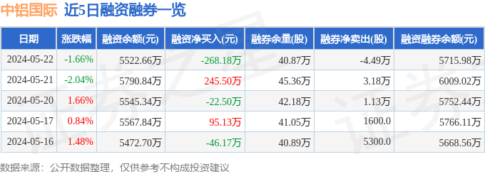 新浪：新澳门内部资料精准大全-巨腾国际（03336.HK）5月14日收盘平盘