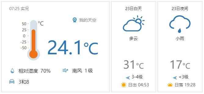有雷阵雨；北京科技周本周六启幕 早安北京0523 最高温31℃