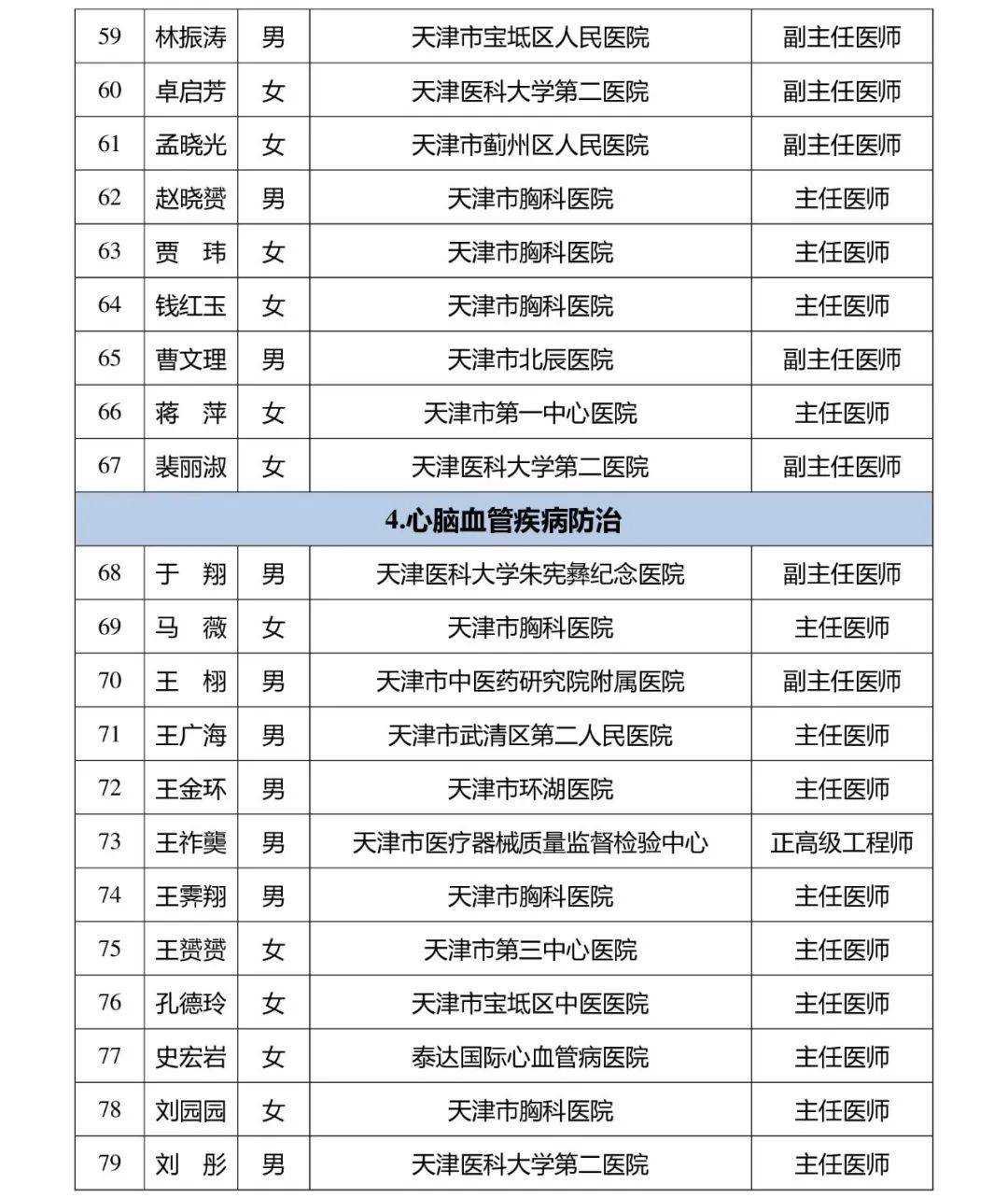 天津市健康科普专家库成员名单(2024版)发布 590名专家入选