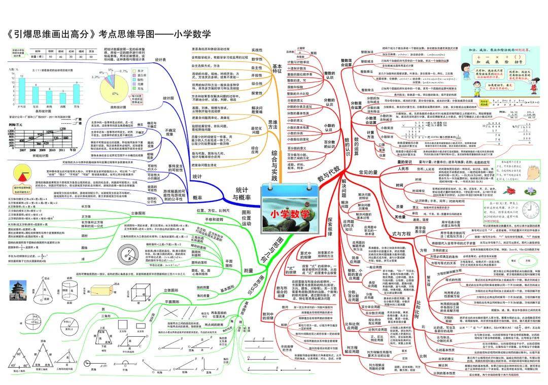 小学全科思维导图！知识点梳理，一目了然的简单介绍