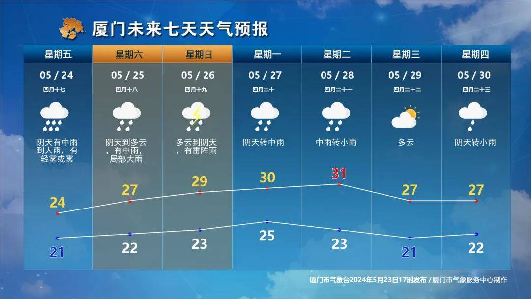 莆田天气预报15天查询图片