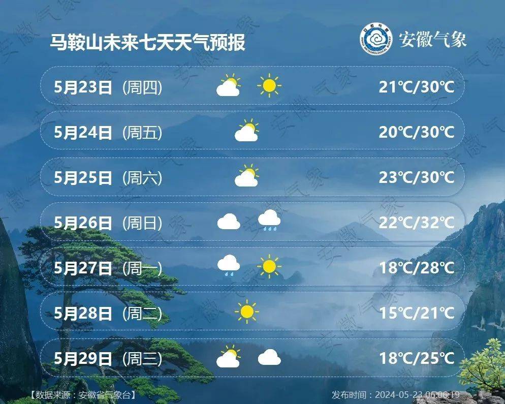 马鞍山天气有变