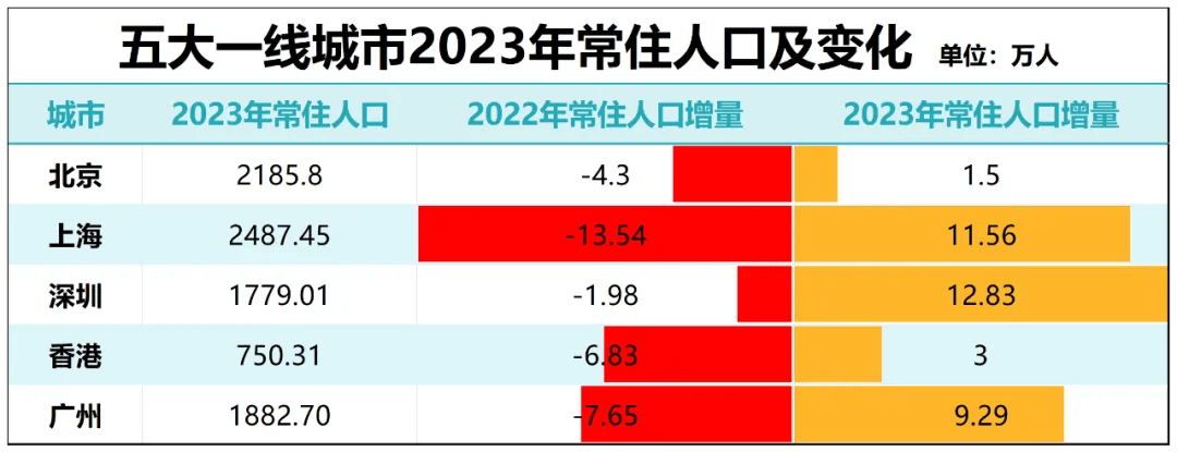 中国纪检监察报:管家婆精准一肖一码100%l?-城市：城市减量发展须统筹周边一体化更新  第7张