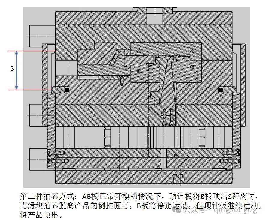 一套内抽芯滑块的结构设计,但怎么看都不理想,看看你有好方案吗