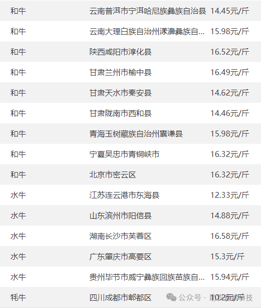 25】 今日各地肉猪,猪苗,牛羊鸡鸭鹅,蛋,禽苗和豆粕玉米原料等参考