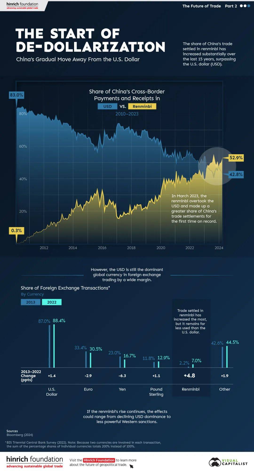 图说】“去美元化”的开端！_搜狐网
