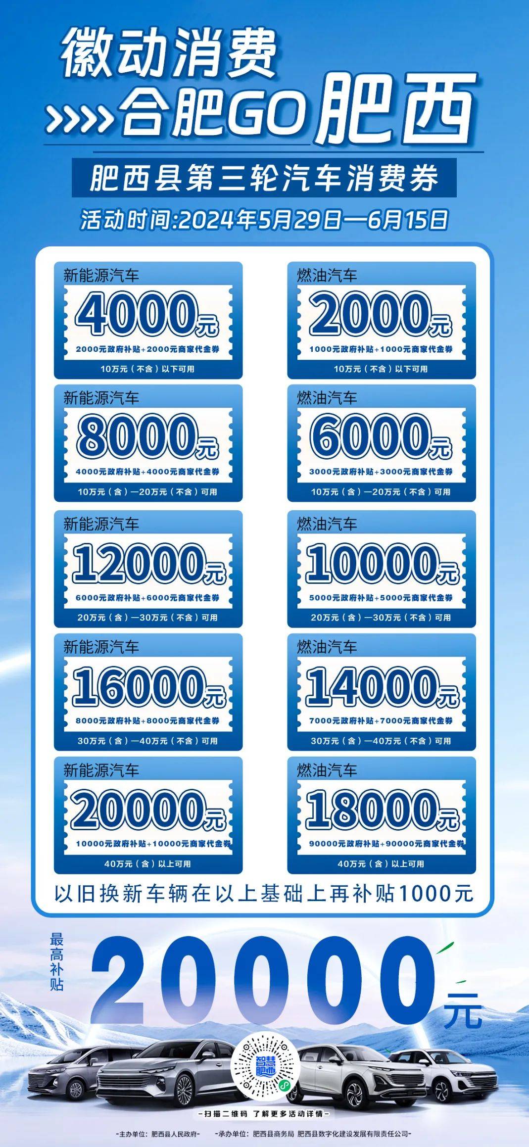 肥西县将发放1000万元的汽车消费补贴