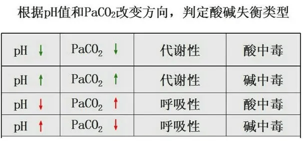 一图读懂血气分析图片