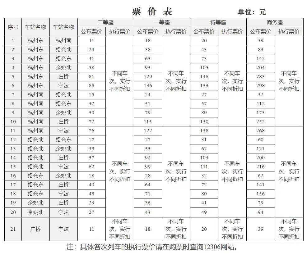 杭甬高铁票价表综合上游新闻,中国铁路12306,中国经营报