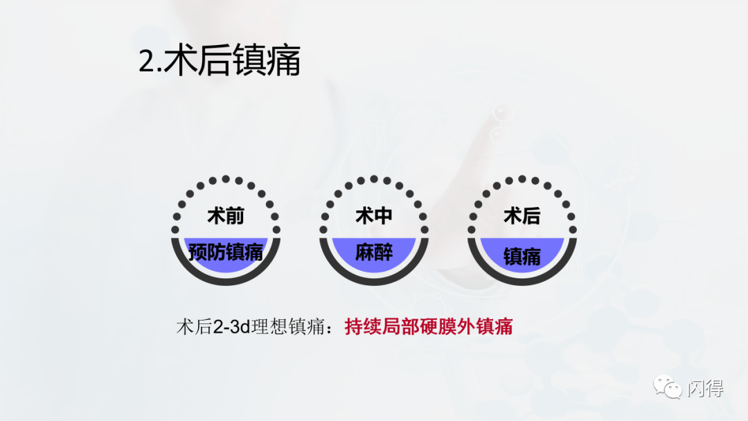 【ppt】快速康复外科理念与围手术期护理