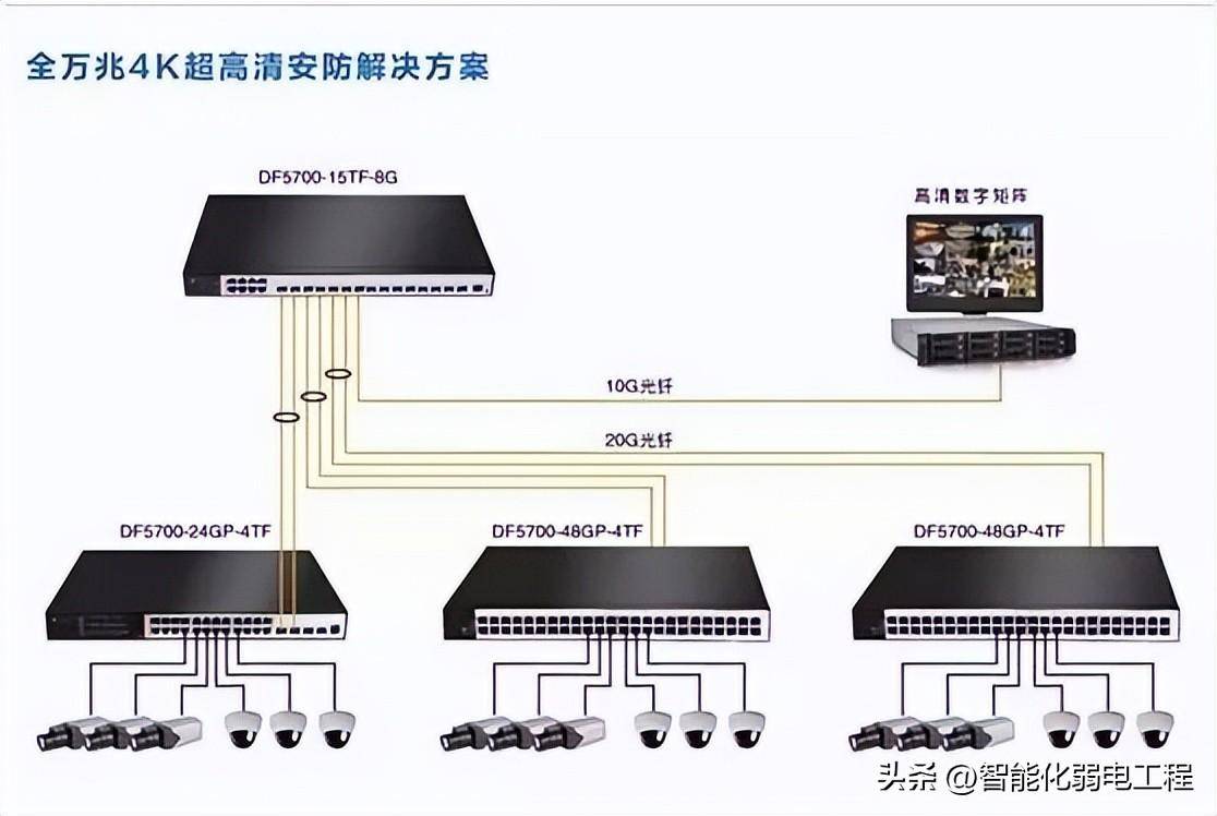 视频监控系统安装全过程讲解