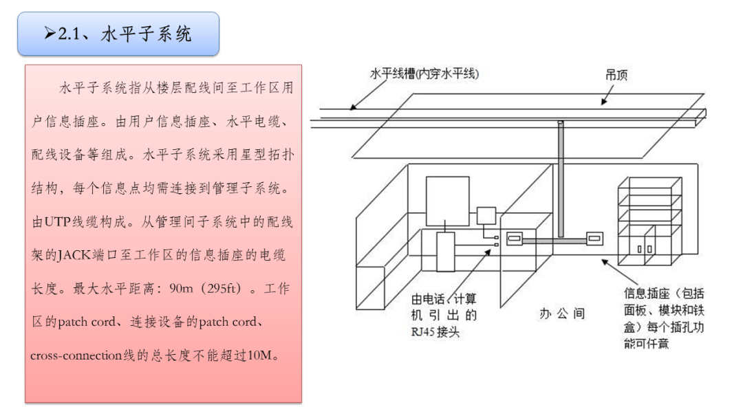 综合布线最全面的培训ppt