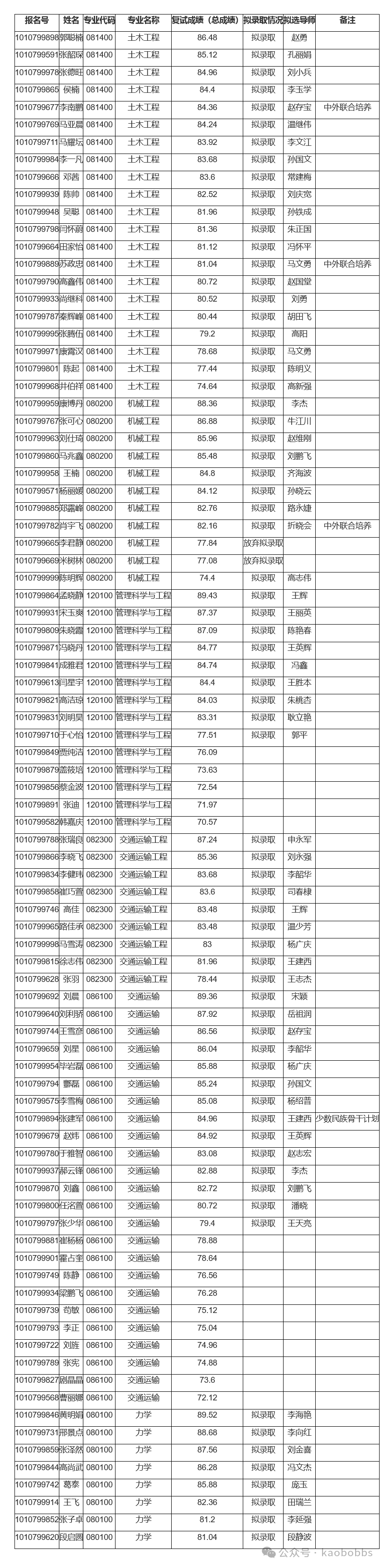 石家庄铁道大学2024年普通招考博士研究生拟录取结果公示