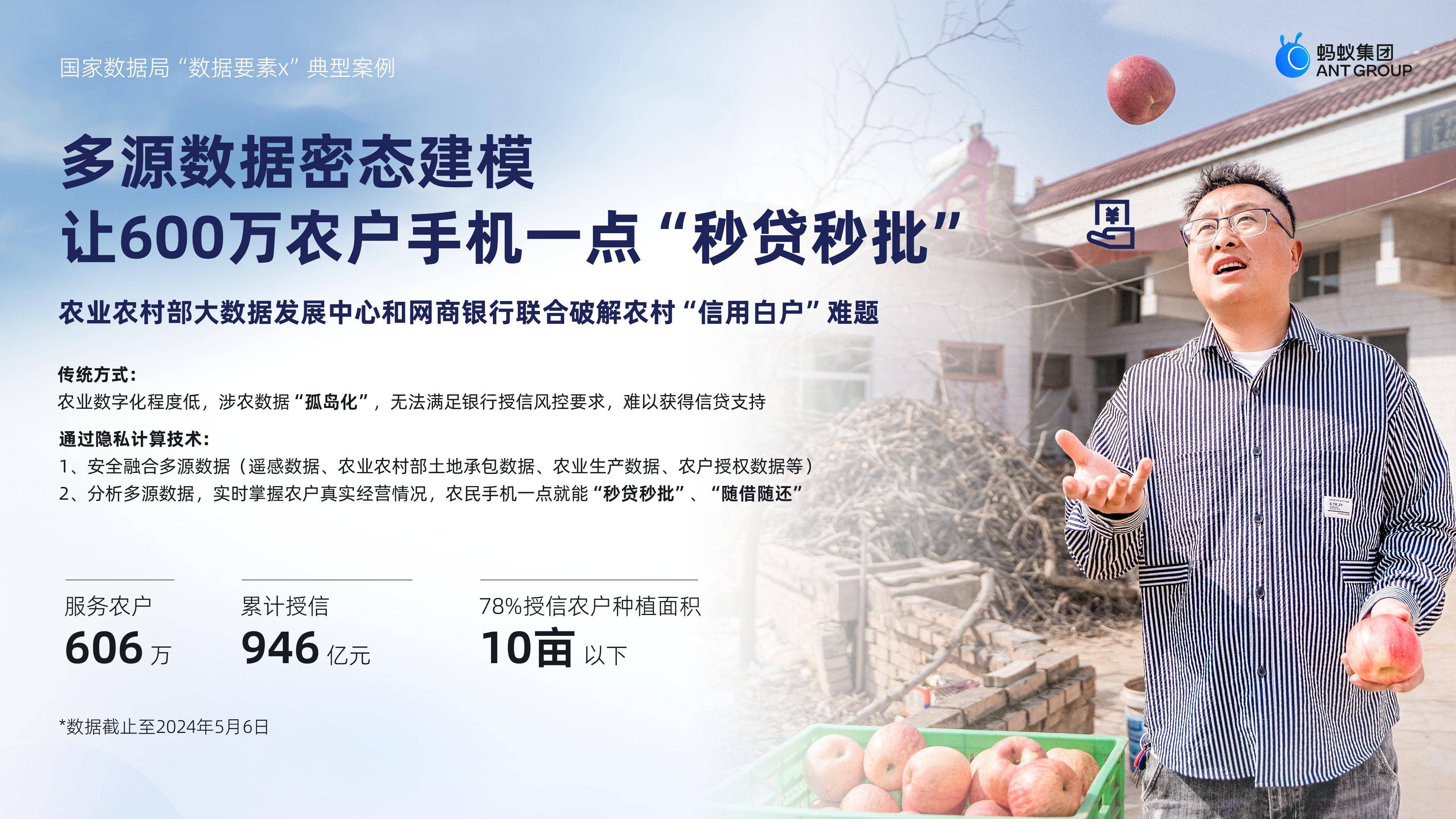 超600万小农户获益,网商银行入选国家数据局"数据要素×"典型案例