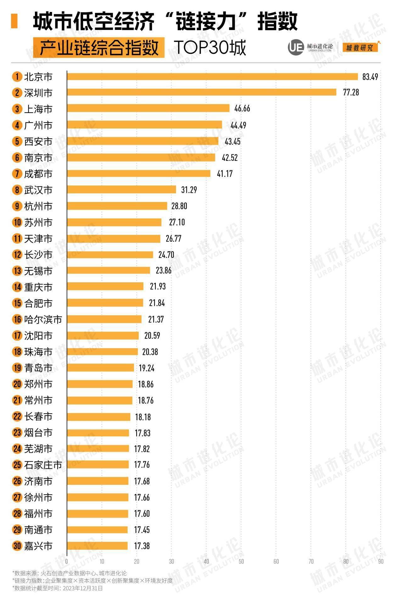 🌸鞍山云【2024澳门天天六开彩免费资料】_城市24小时 | 浙江“铁三角”，这次更稳了？