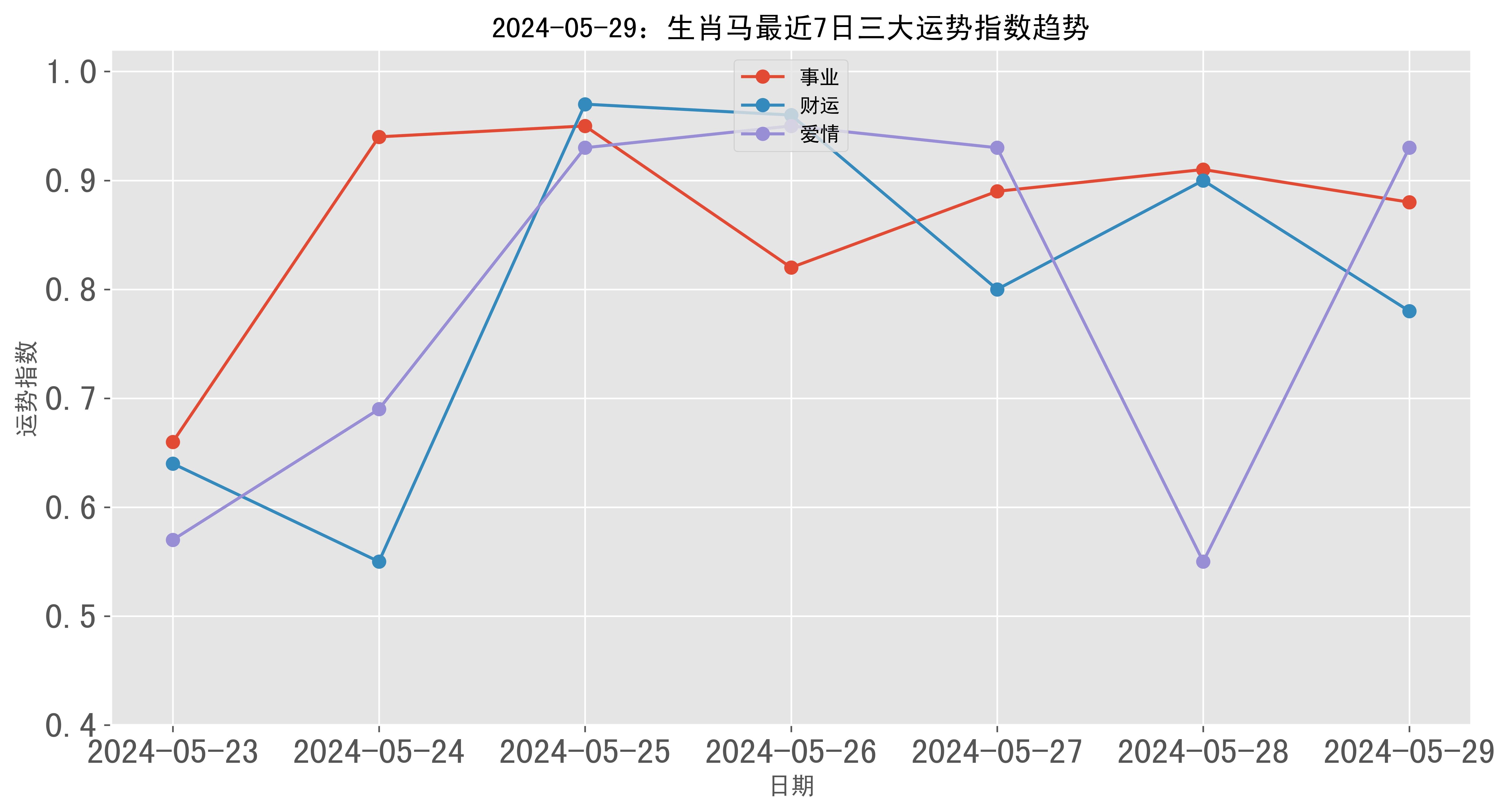 生肖马的运势今天(生肖马的运势今天怎么样)