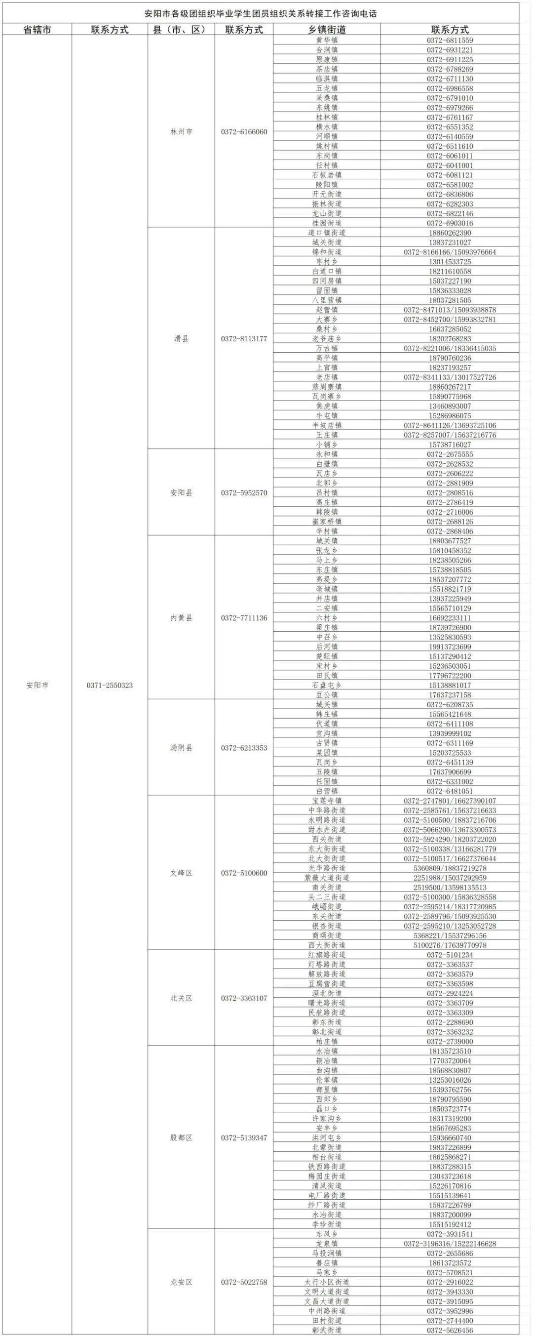 安阳学院的毕业证图片