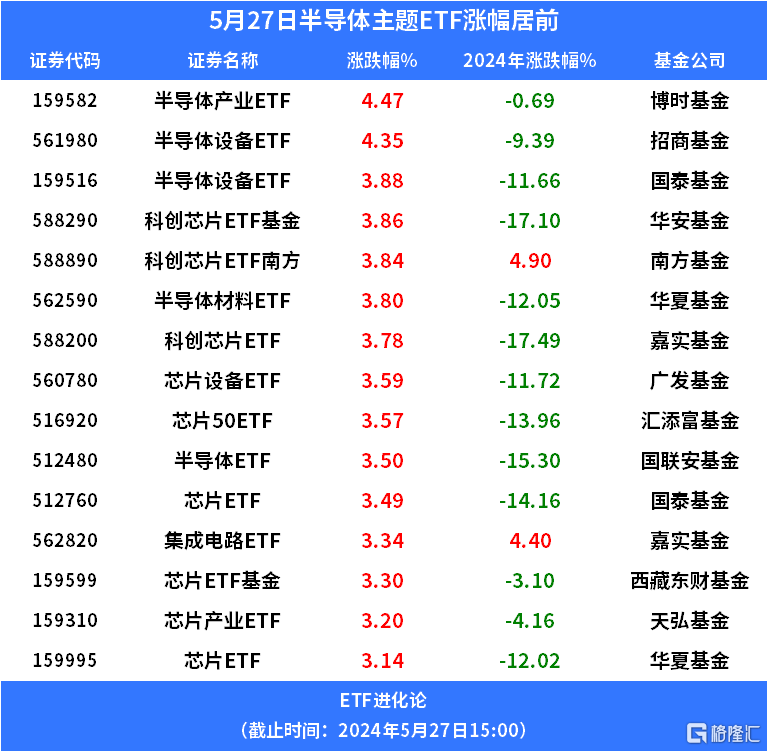 3440亿，国家大基金三期来了！半导体设备ETF飙涨4%_产业_芯片_板块