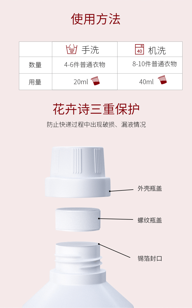 洗衣液用量图解图片