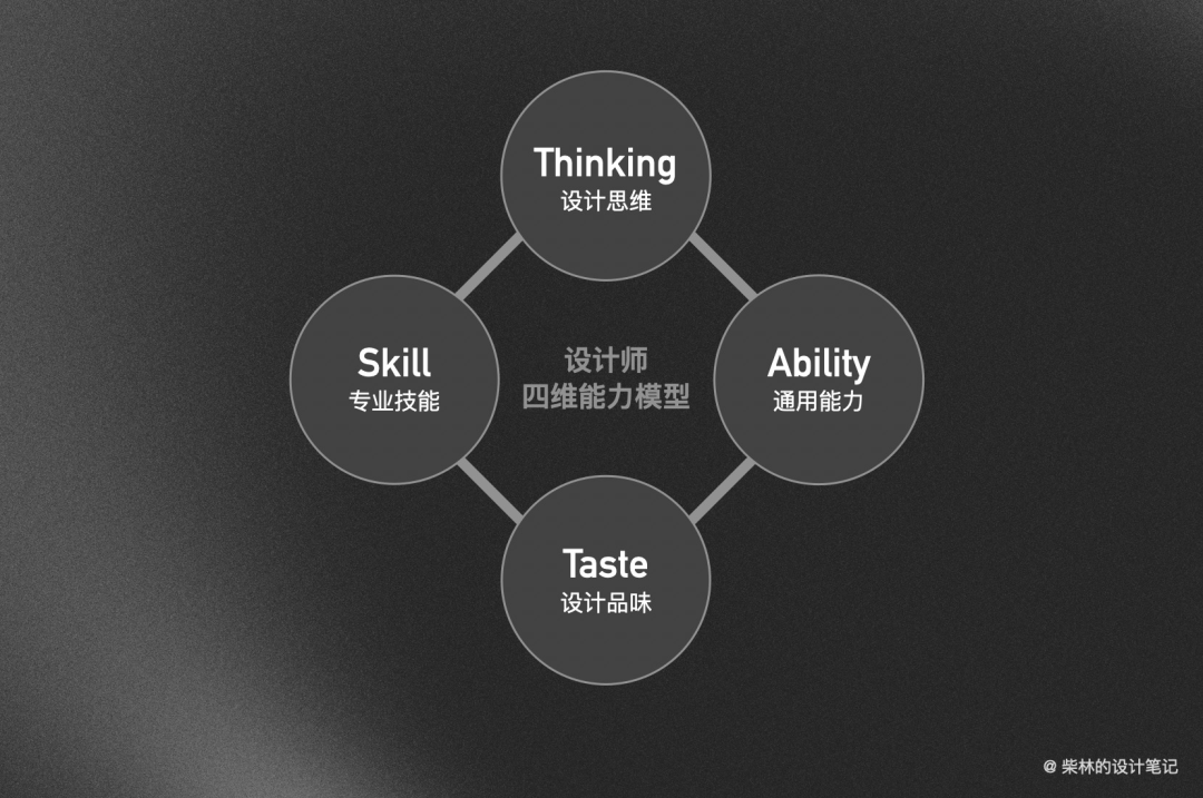 亲测好用,设计师的四维能力模型_公司_专业_通用