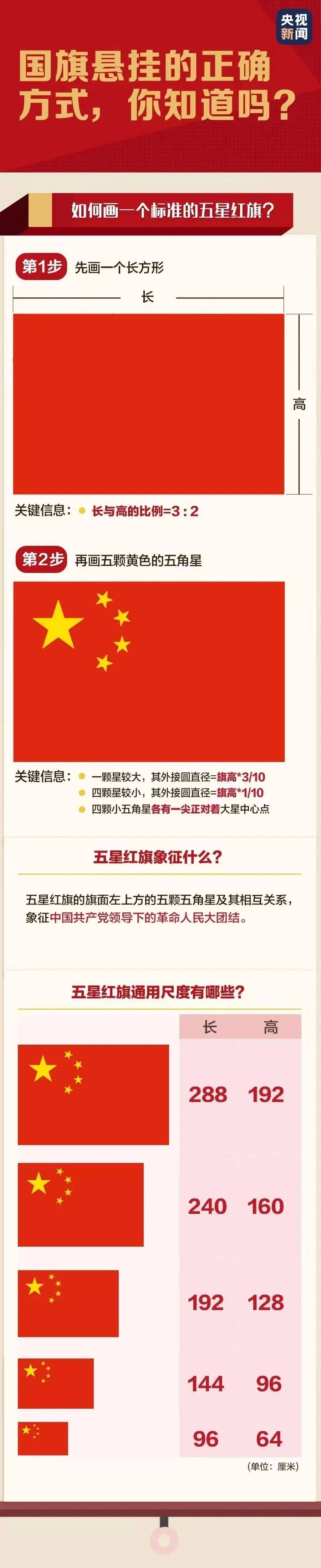 正确使用国旗,一起学习《中华人民共和国国旗法》!
