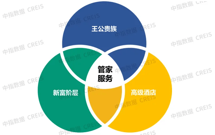 物业管家发展现状与趋势展望_服务_管理_综合