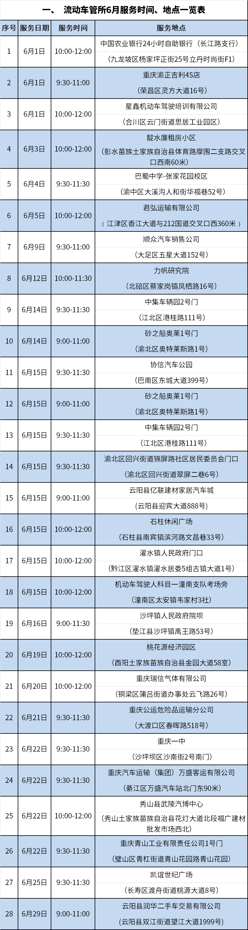 重庆流动车管所6月将上门服务28场,地点都在