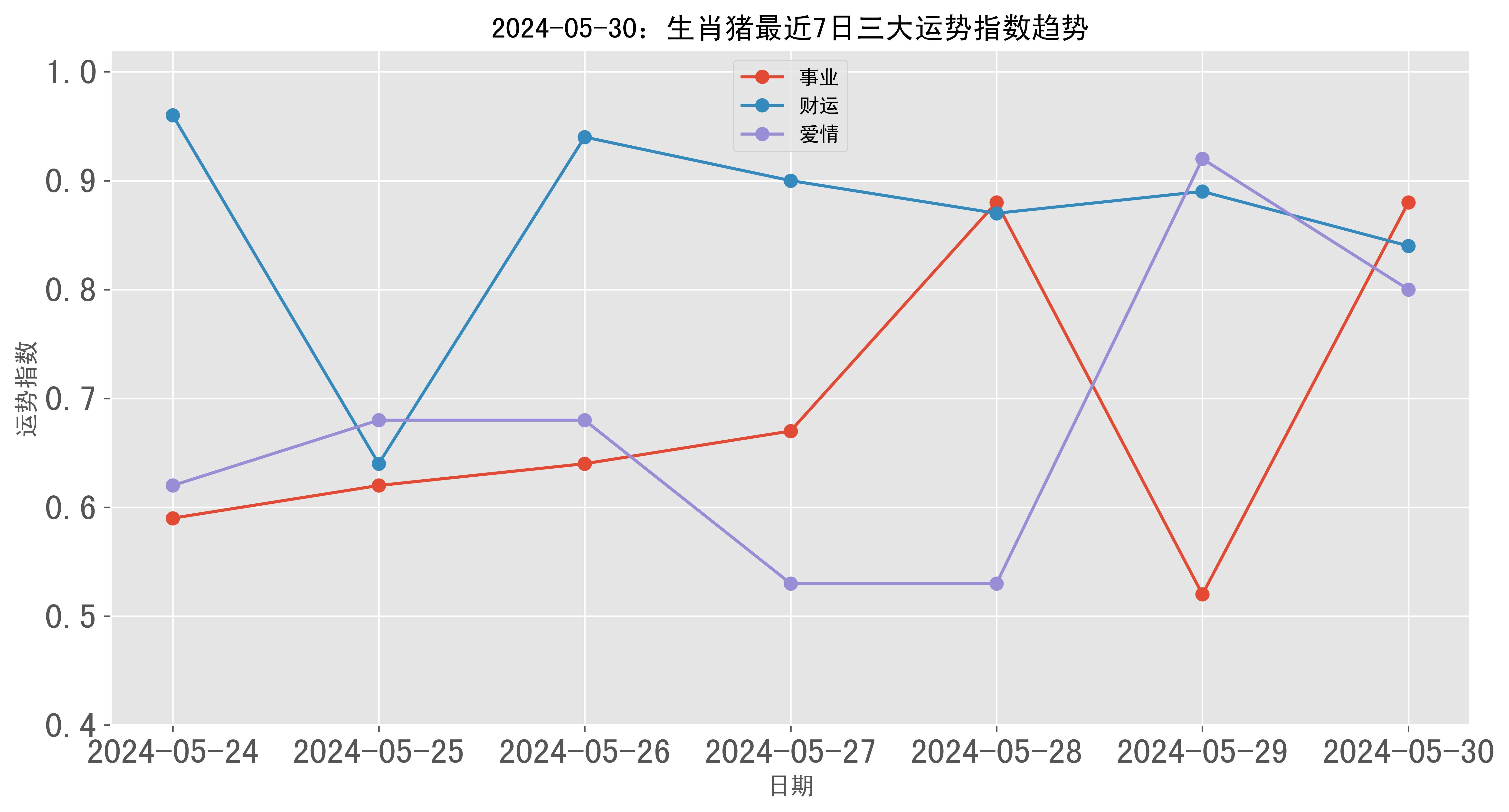 生肖猪今年4月运势(属猪四月运势2021)