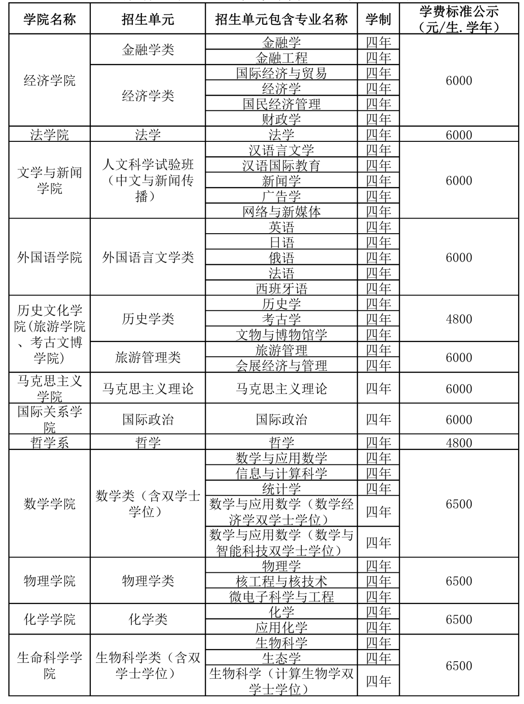 四川大学王牌专业图片