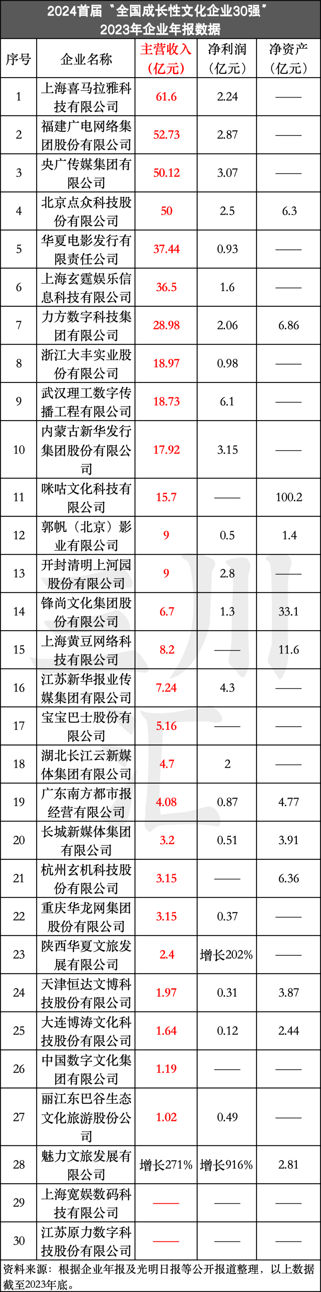 🌸京东【最准一肖一码一一子中特】-专家学者热情点赞文博会 以新质生产力赋能文化产业繁荣发展