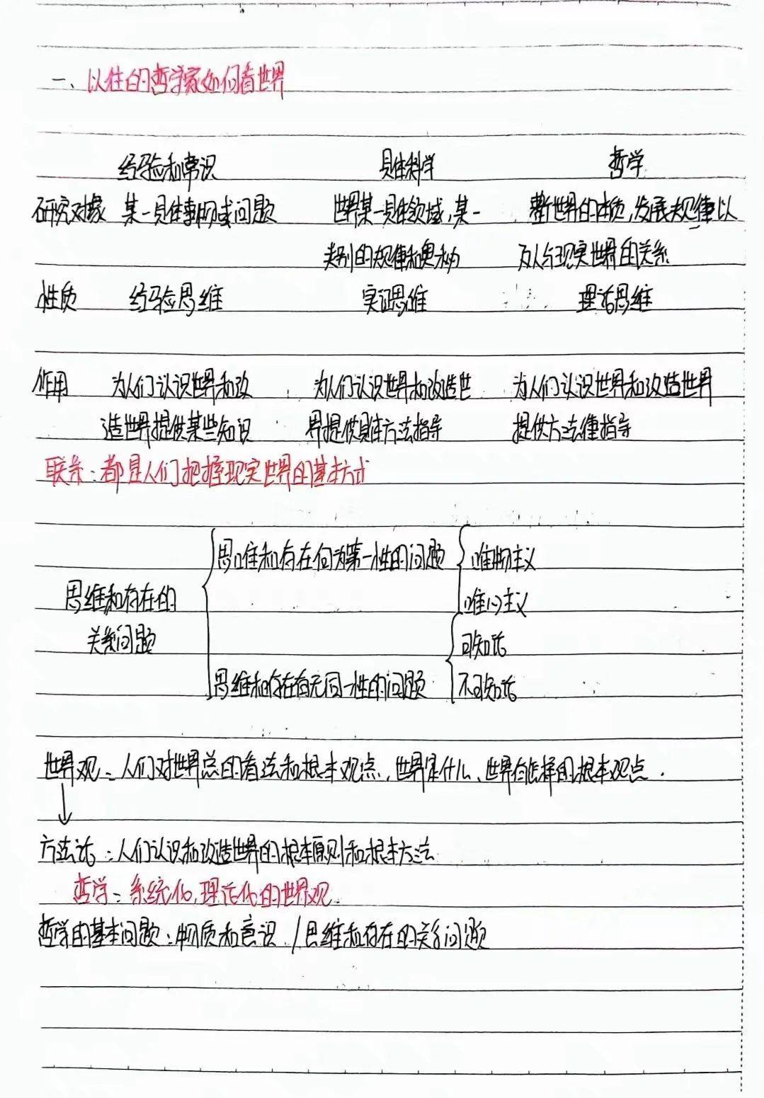 "勤勉学乐,有记可循"学习笔记打卡活动第二十五期