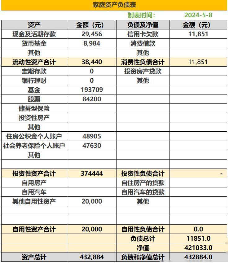 楸芒_资产_收入