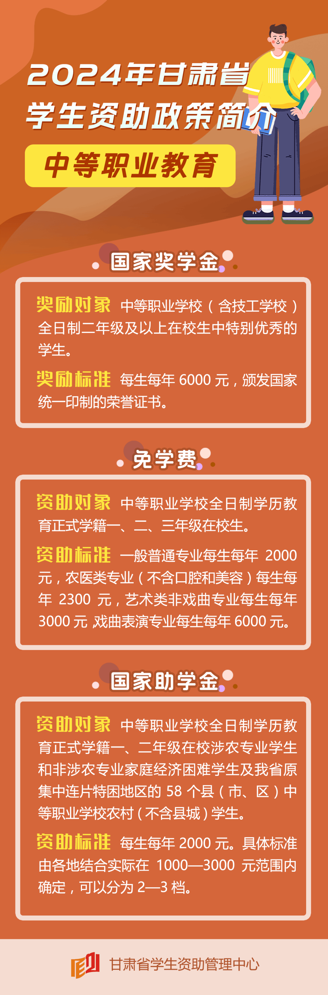 2023年甘肃理科高考分数线_2021年甘肃理科分数线多少_甘肃2021理科