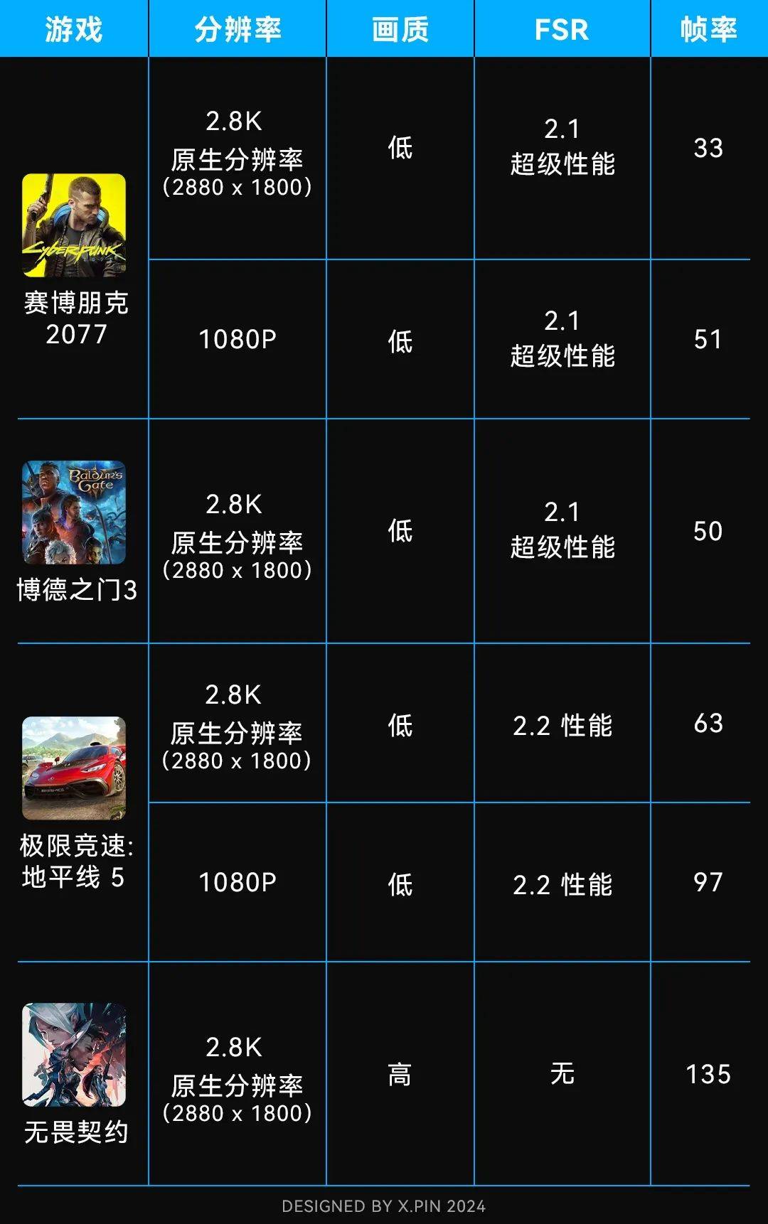 购买一台电脑不到5000计入成本吗