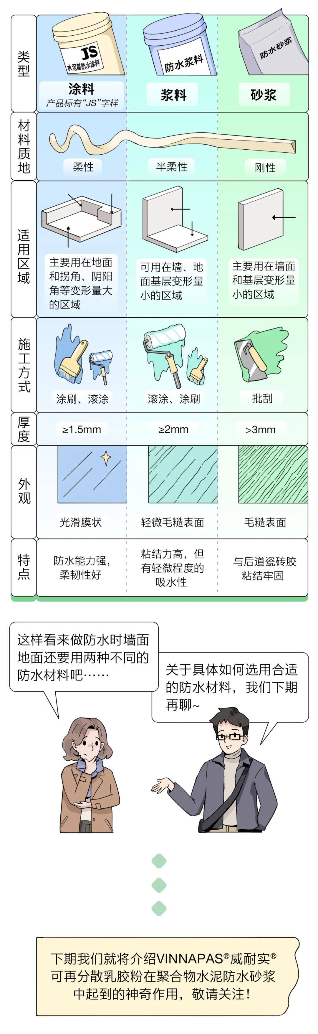 防水种类图片