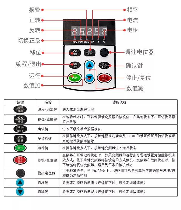 变频器如何安装示意图图片