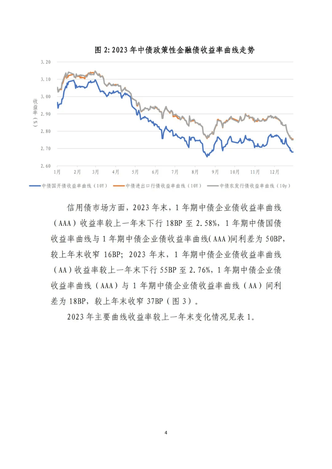 2023年中债债券收益率曲线和债券估值质量分析报告