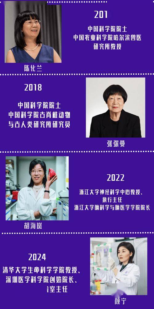 颜宁获第 26 届世界杰出女科学家成就奖,我国累计有 8 位获奖者