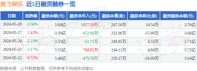 🌸中国教育新闻网 【新澳门一码一肖一特一中】_乐华娱乐（02306.HK）9月2日收盘跌3.77%，主力资金净流出29.7万港元