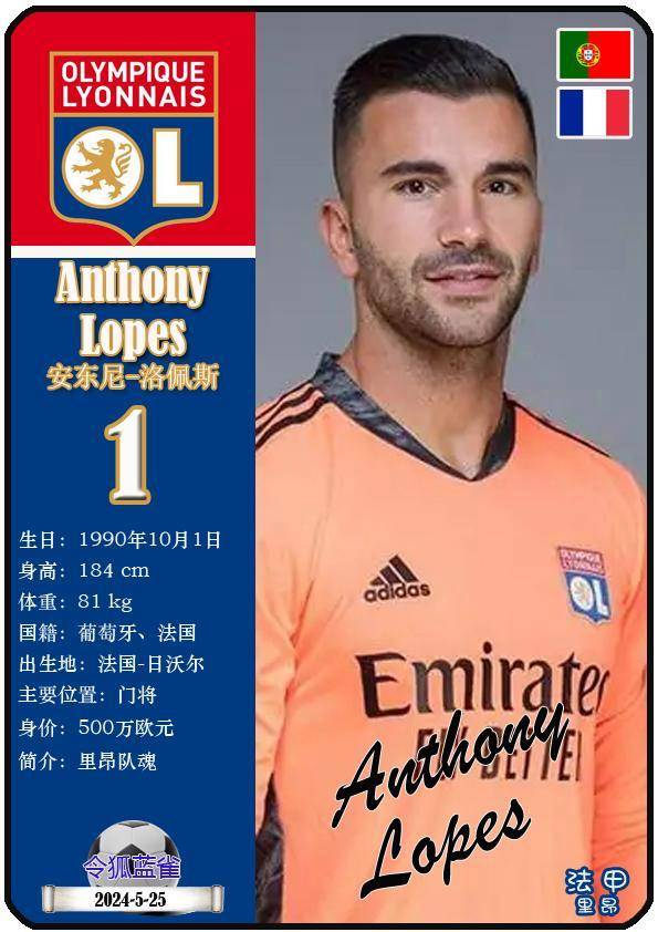 球星卡(法甲):里昂足球俱乐部24人一览(23-24赛季)