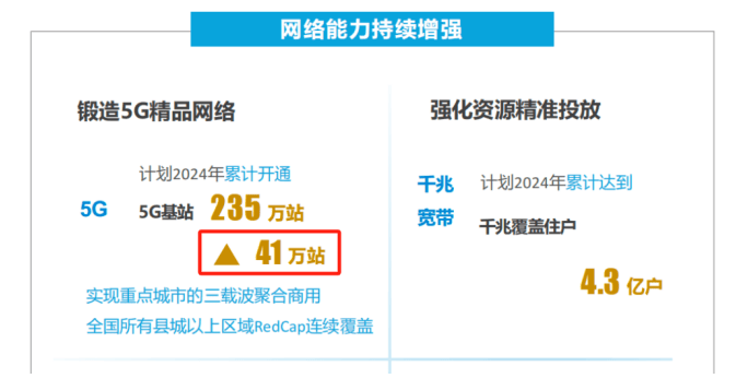 🌸中国青年报【新澳门一肖一码精准资料】|西方彻底认输，放弃与中国争夺5G了，5G真的遥遥领先了！  第1张