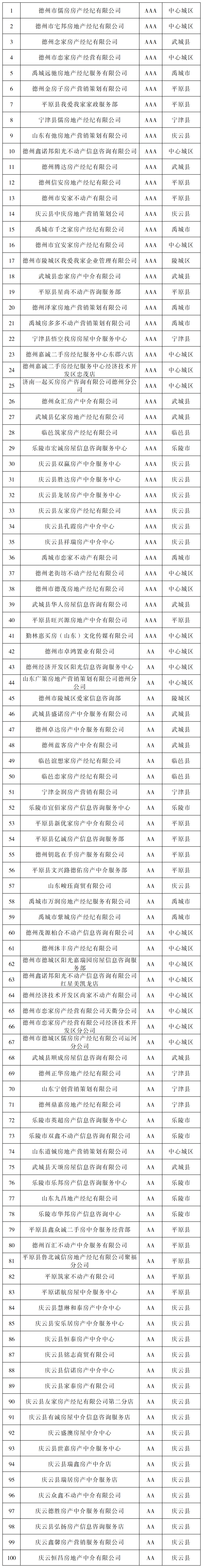 经纪公司排名图片