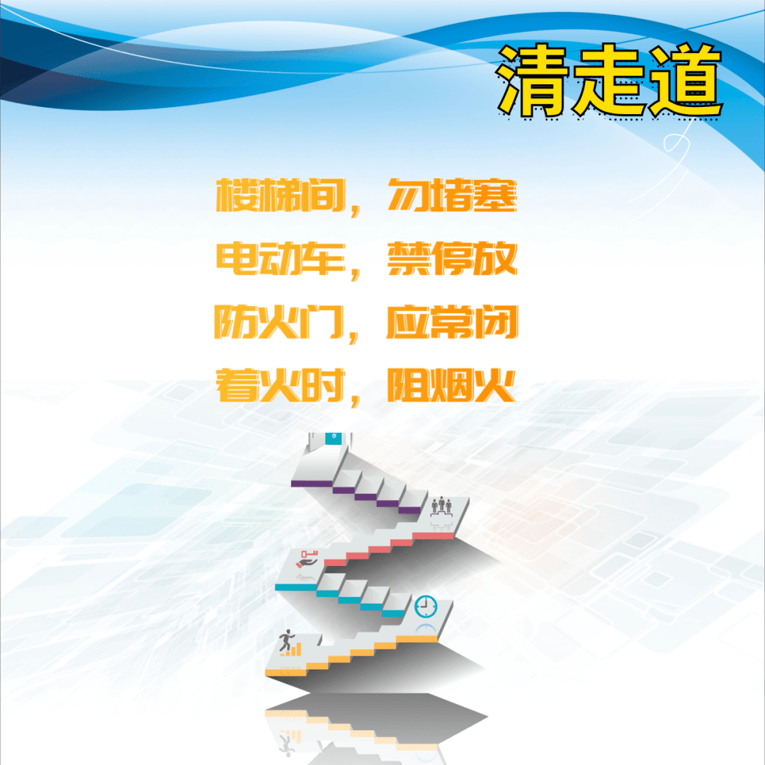 家庭防火请记住"三查三清三关"