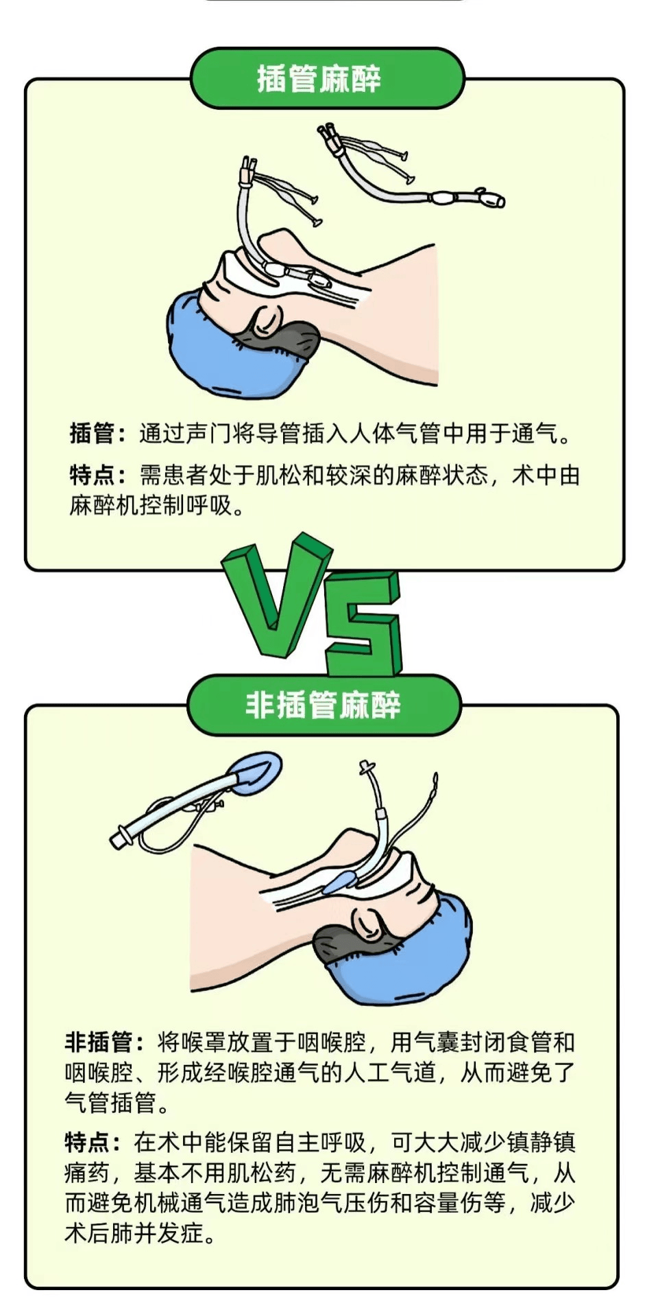 双腔气管导管插管技巧图片