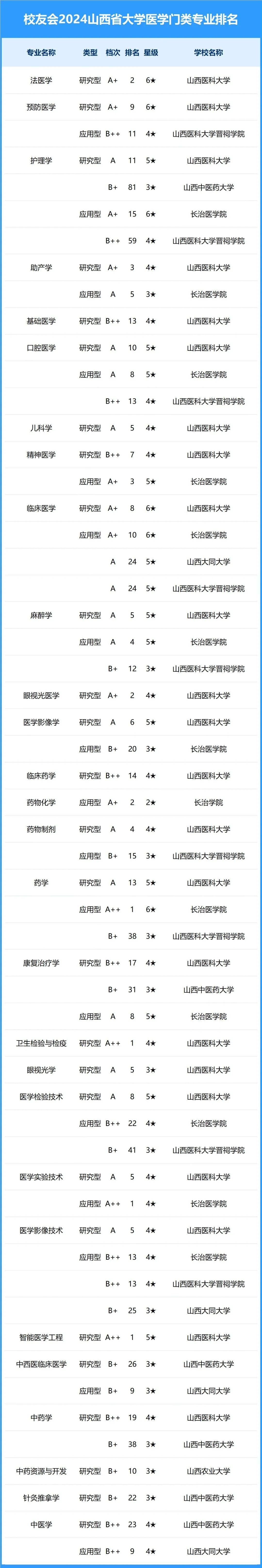 哲学类专业大学排名一览表(哲学专业全国大学排名)