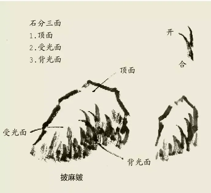 画山技巧图片