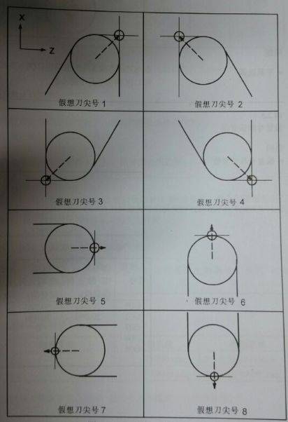 刀尖半径补偿图片