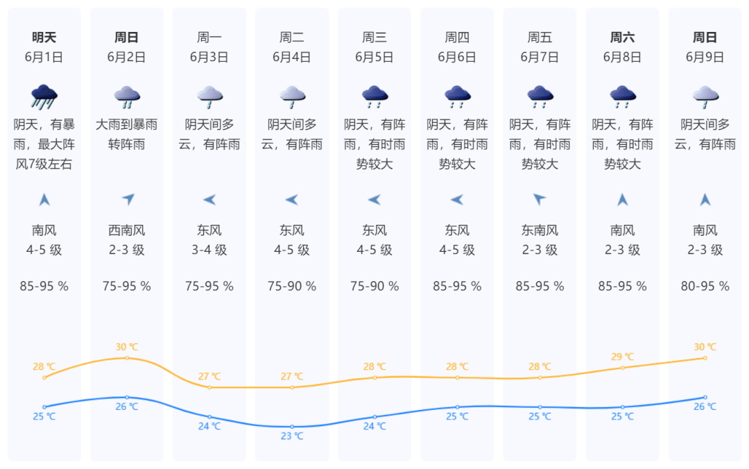 多趟列车停运!深圳天气